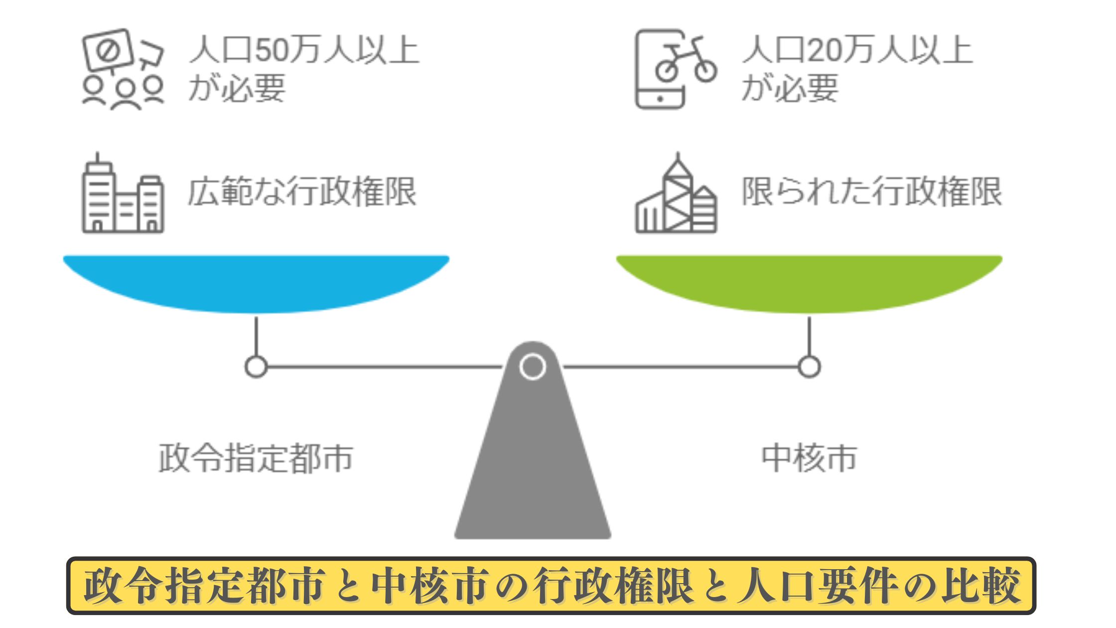 政令指定都市と中核市の違い