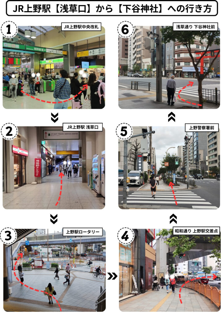 JR上野駅浅草口から下谷神社までのアクセス方法